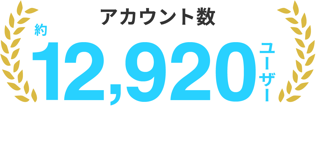 アカウント数 約12,920ユーザー